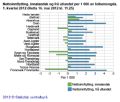 Et nytt Nesodden p� fire m�neder