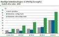 Trygdestatistikk p� grupper