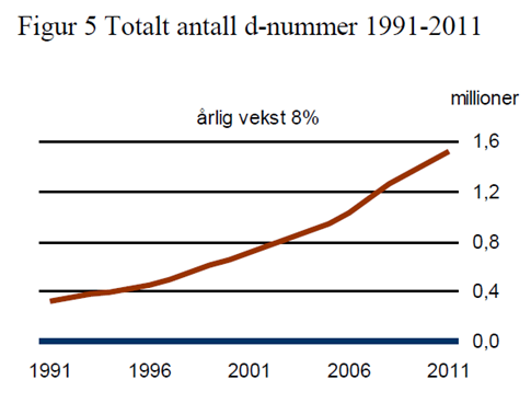 Faksimile fra forstudierapporten til Skatteetaten.