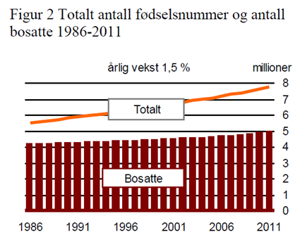 Faksimile fra Skatteetatens forstudierapport.