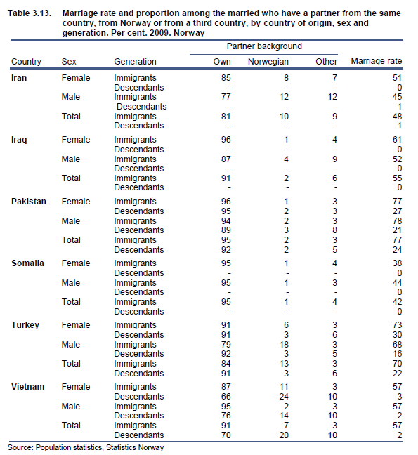 SSB_130319_komprapp_ekteskap