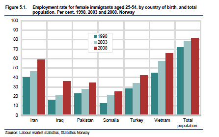 SSB_130319_komprapp_sysselsettKV
