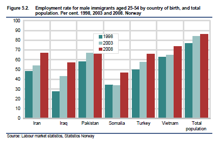 SSB_130319_komprapp_sysselsettME