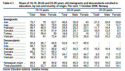 SSB_130319_utdanning