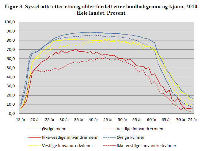 130503_sysselsetting_nasjonalt