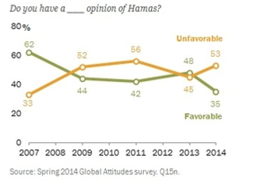 PEW_ekstremisme Hamas3