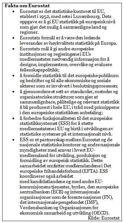 Eurostat_fakta