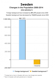 Faksimile fra The Sweden Report