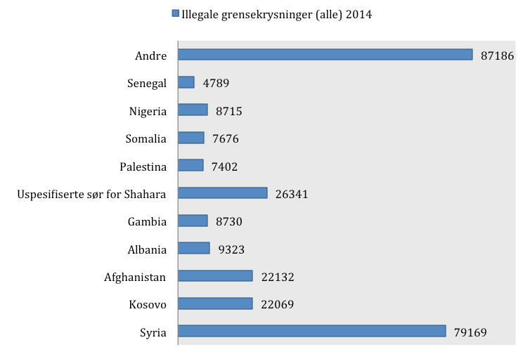 Flyktninger i europa statistikk