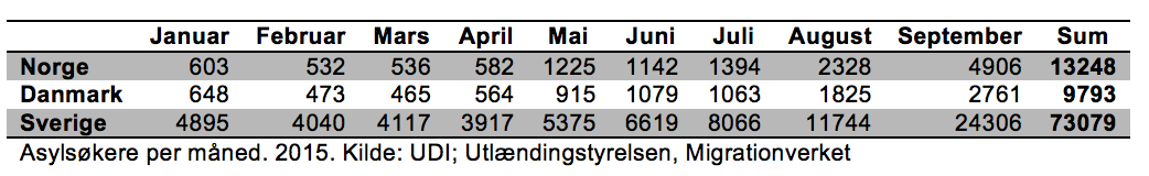 Skjermbilde 2015-10-27 15.40.50