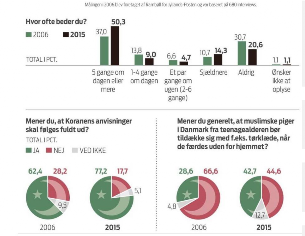 meningsmåling_Danmark_2015_muslimer