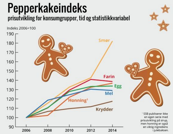 SSB: – Vi tror …