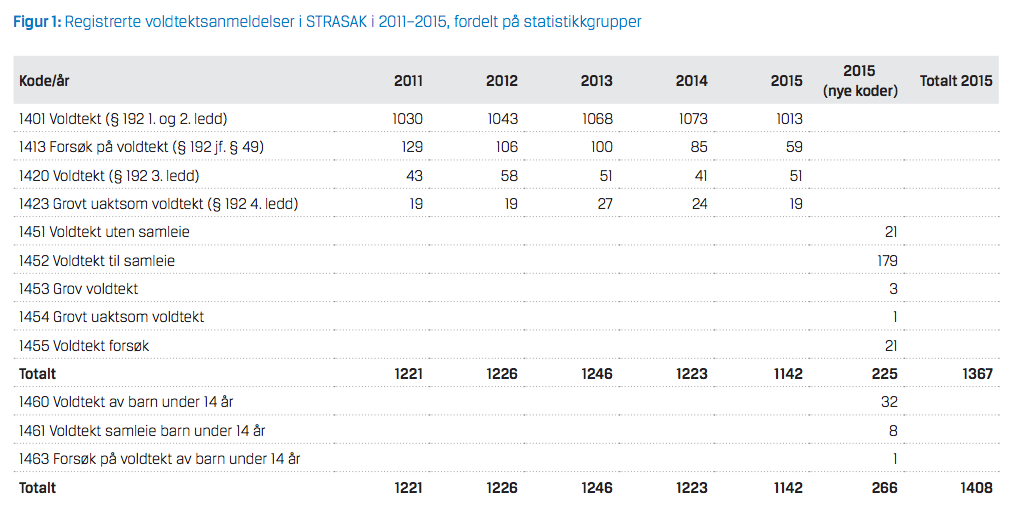 Faksimile fra Kriposrapporten, 2015
