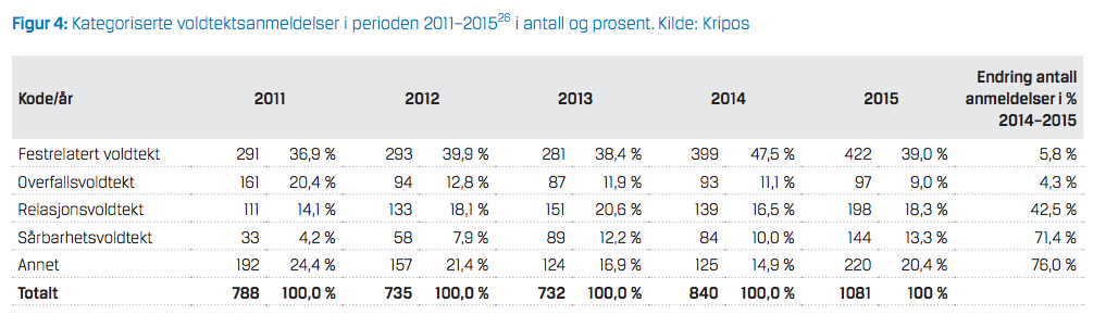 Faksimile fra Kriposrapporten