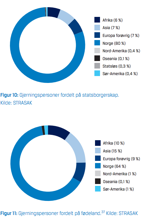 Faksimile fra Kriposrapporten