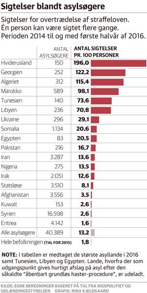 Grafikk: Jyllands-Posten.