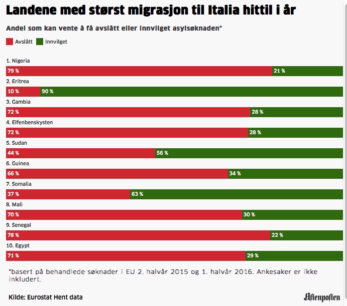 Grafikk: Aftenposten.