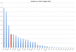 Tyskland sa de tok imot over 1 million flyktninger