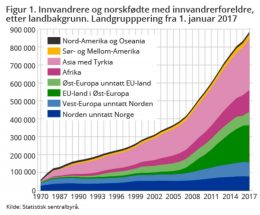 Det var den innvandringsstoppen, da…