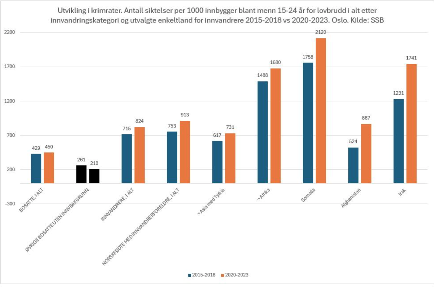 Ekstremt H y Innvandret Kriminalitet Hva N Jonas Og Erna Human Ekstremt H y Innvandret Kriminalitet Hva N Jonas Og Erna Human